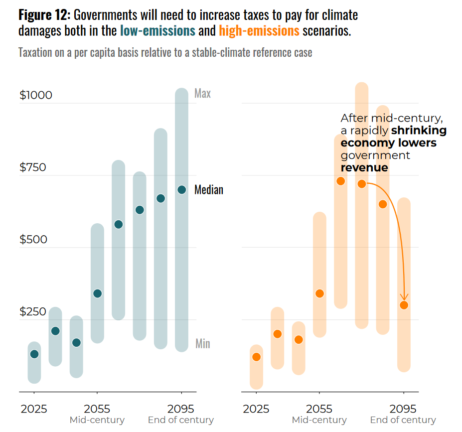 Chart of rising climate costs