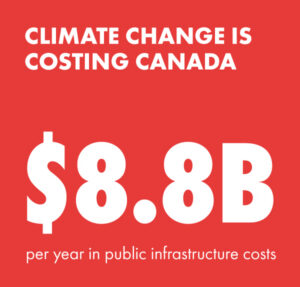 Public-infrastructure-costs-300x287
